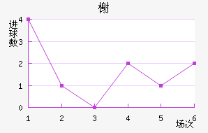鿨