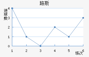 ʥ·˹