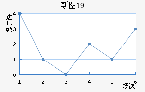 ˹ͼU19