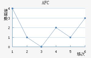 AFC