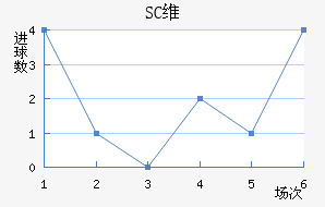 SCάǽ