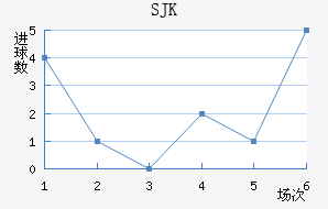 SJK̩װ