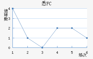 ϤFC