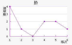 в