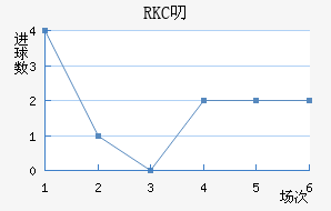 RKC߶˽