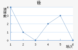 µ