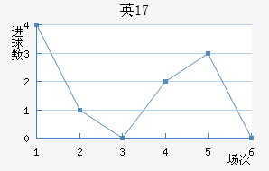 ӢU17