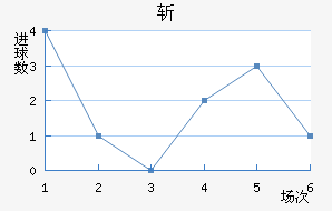 նǽ