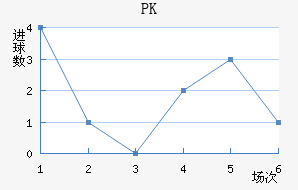 PK35