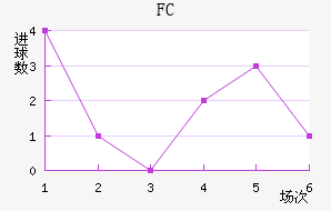 FC