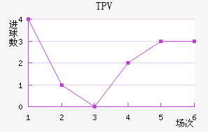 TPV̷