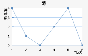 ޶