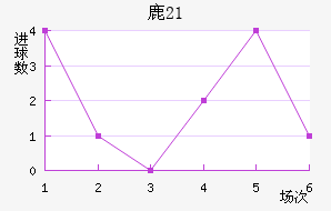 ¹U21