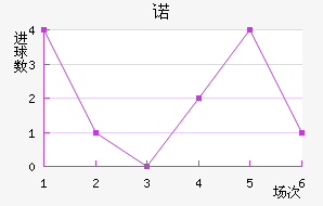 ŵ