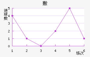 Ʋް