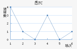 ϤFC