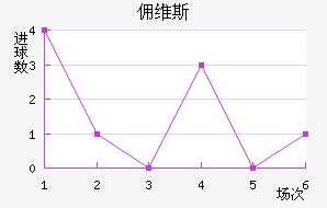 Ӷά˹