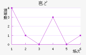 ᱤɣ½