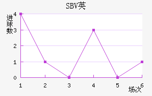 SBVӢ