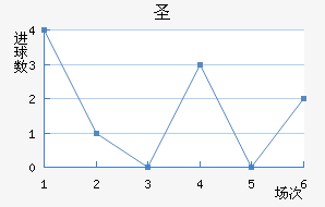 FCʥ