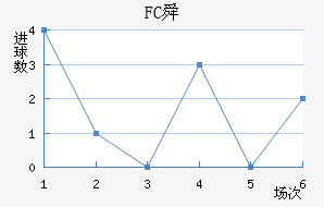 FC˴