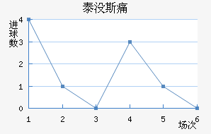 ̩û˹ʹ