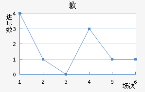 Ǹ޵ٸ˹