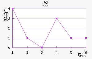 ū