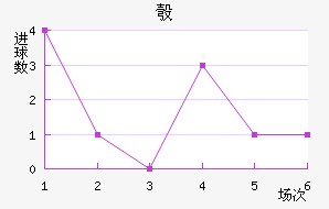 찲ǽ