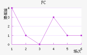 FC