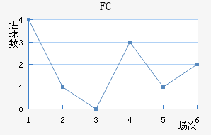 FC