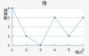 ά