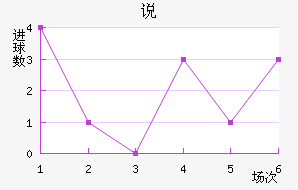 ˵Ͻ