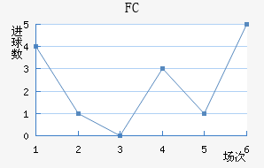 FC