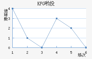 KFGӴͶ