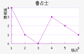³ռʿ