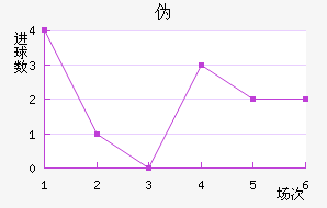 α