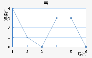 Τ