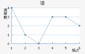 ŵ