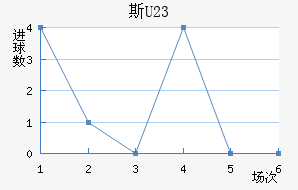 ˹(U23)