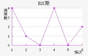 BSC˹