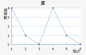 Ħ޽