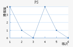 PS׽