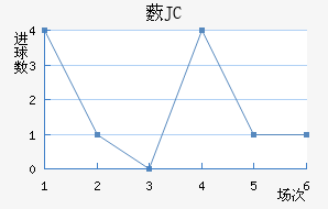 ޴JC