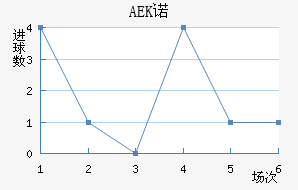 AEKŵ