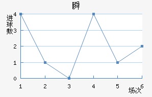 ˲SC