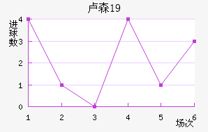 ¬ɭU19