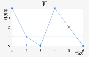 ն
