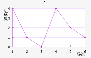 ʲŵ½