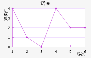 ŵ96